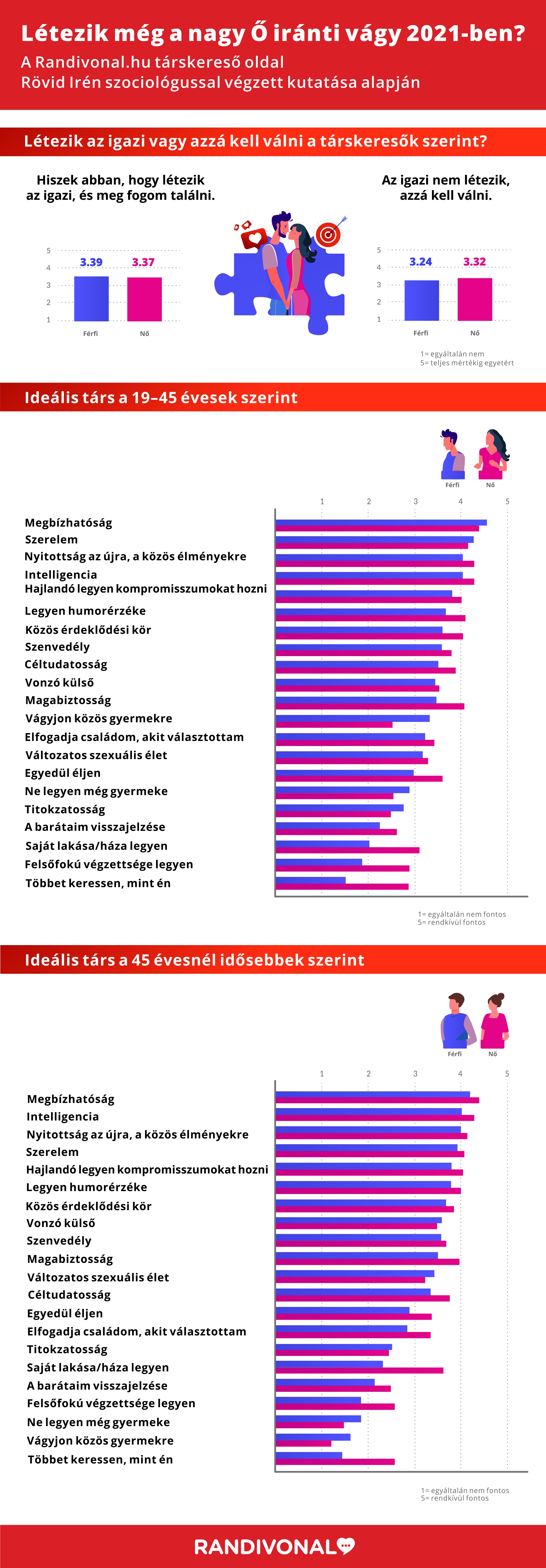 keresés nő louhans